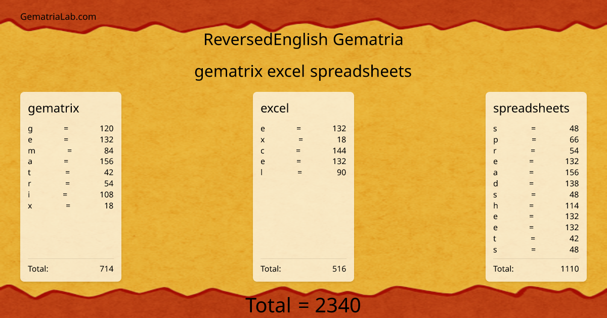 gematrix excel spreadsheets in reversedEnglish Gematria